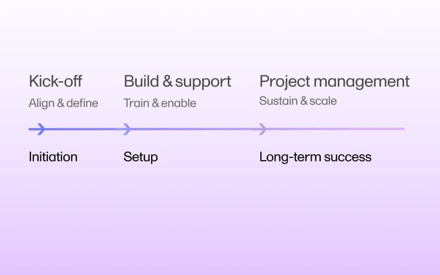 Viedoc Customer Success model for CROs