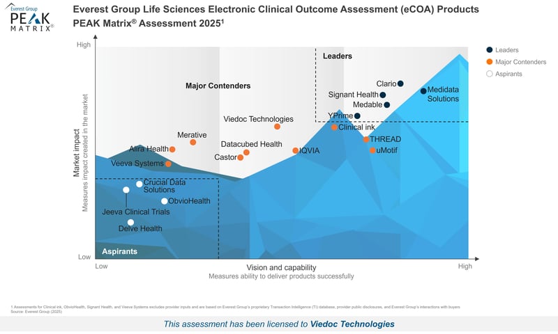 everest-group-ecoa-peak-matrix