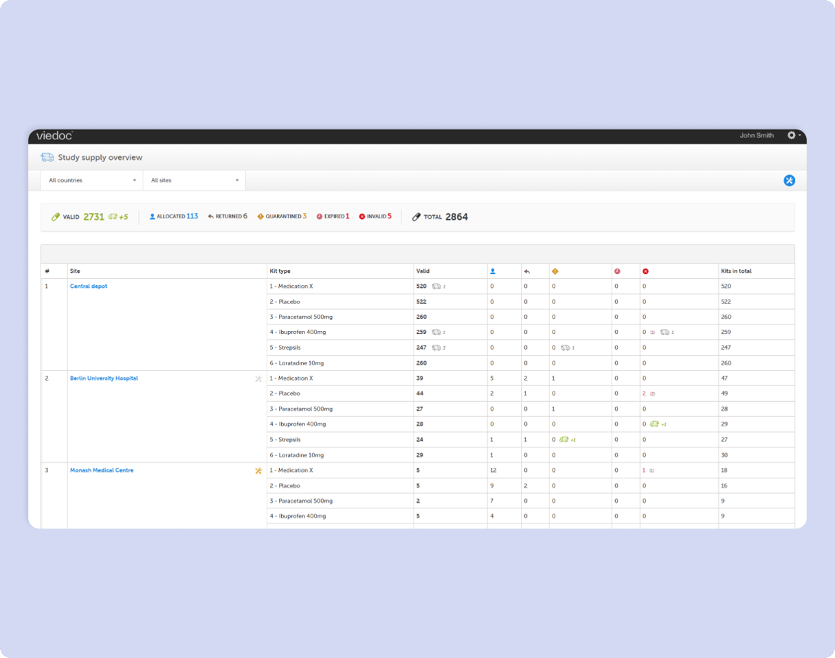 Logistics-Study Supply Overview
