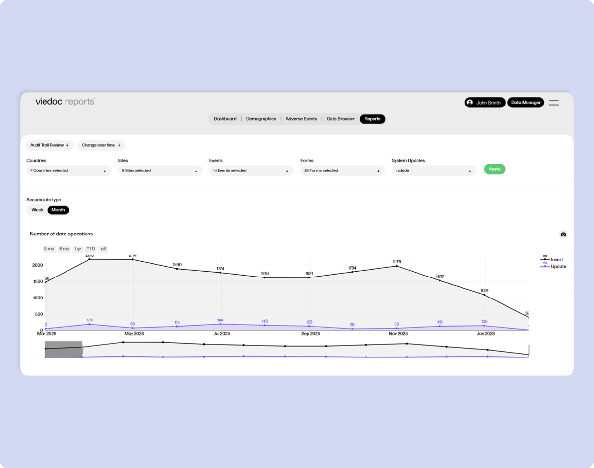 Viedoc Reports- Reports-Audit Trail Review