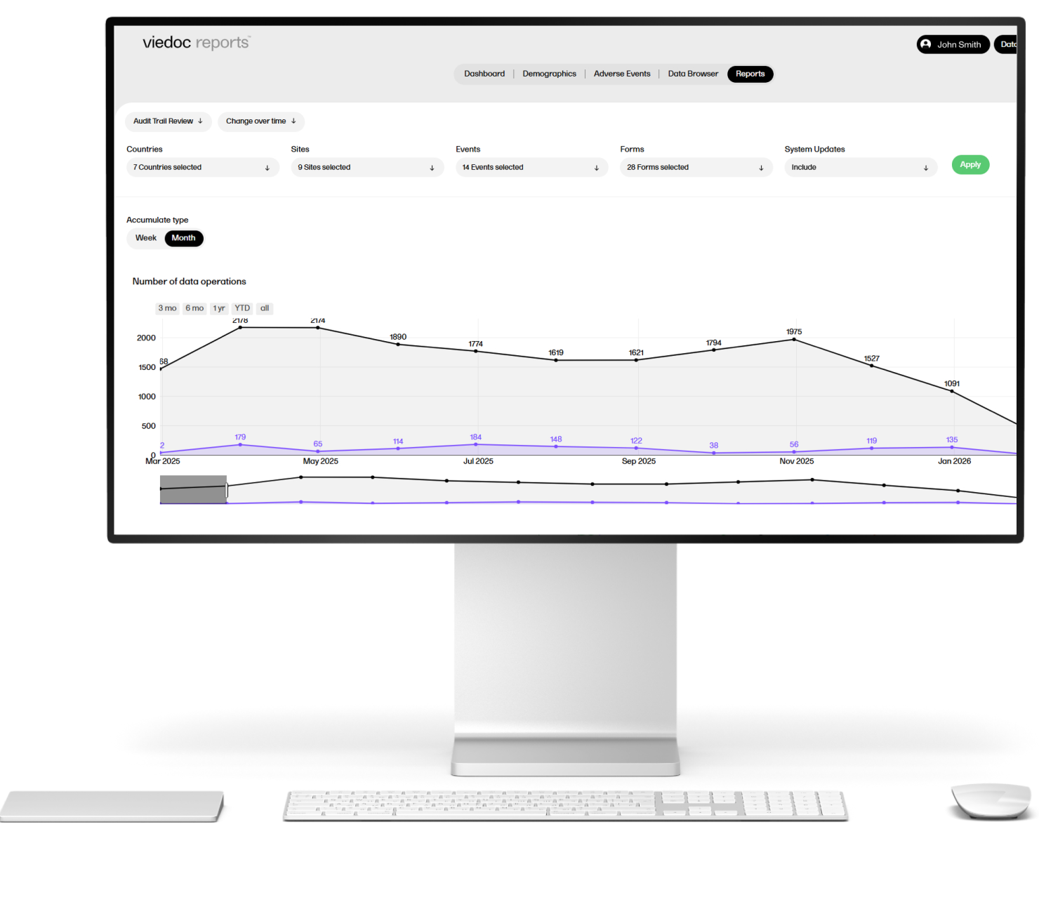 Viedoc Reports-Reports-Audit Trail Review-hero