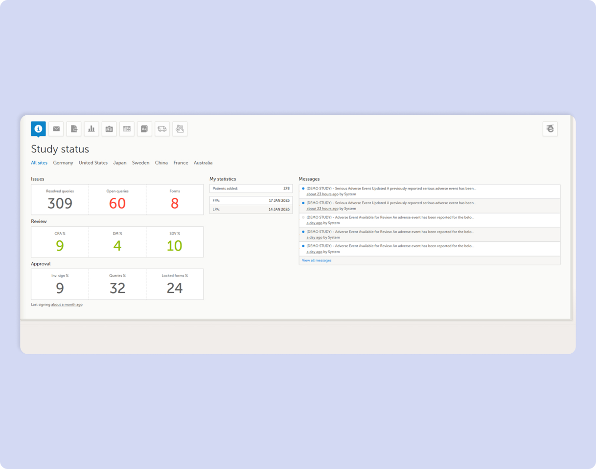 Study Status Overview