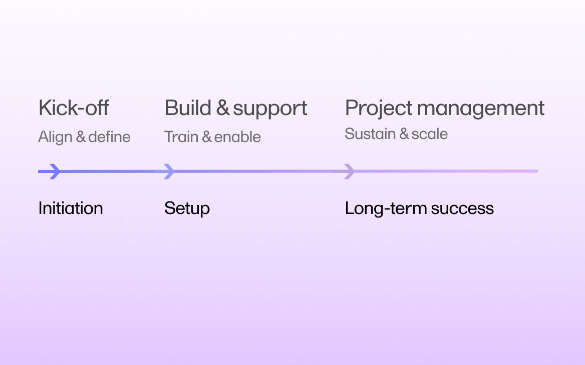 Viedoc Customer Success model for CROs