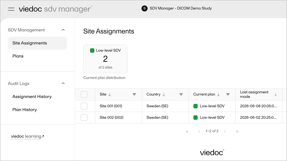 SDV Manager