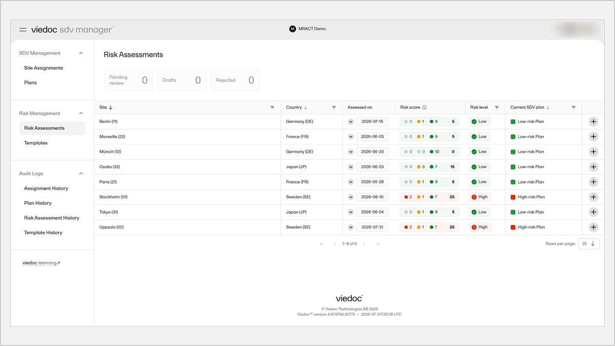 MRACT site risk assessments